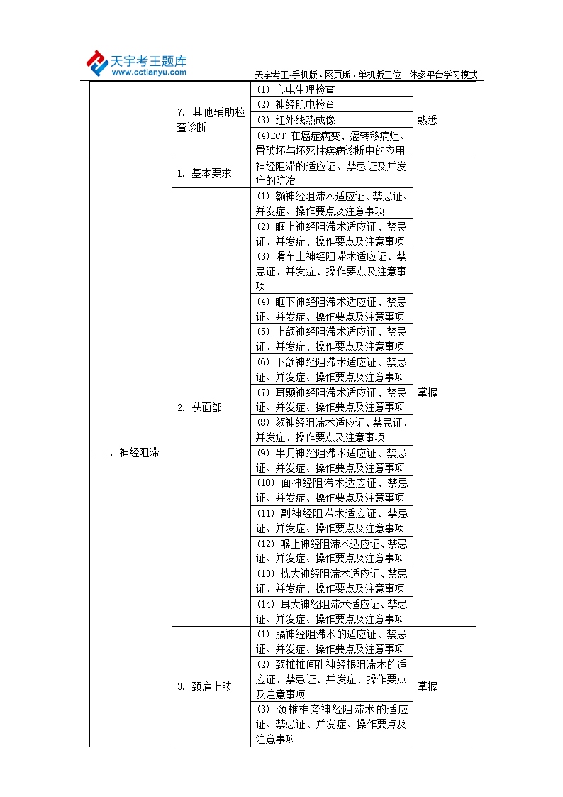 2015年卫生资格中级职称疼痛学考试大纲-专业知识第2页