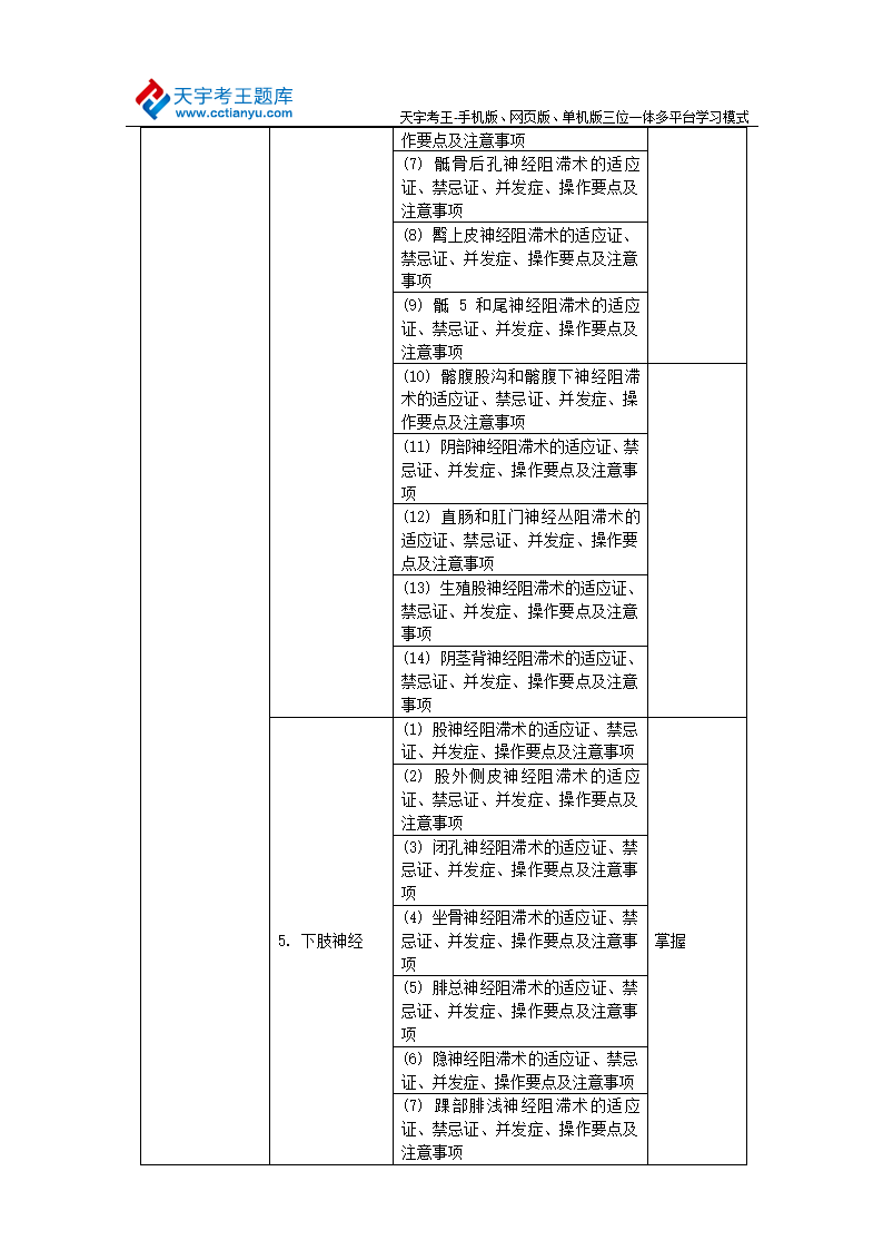 2015年卫生资格中级职称疼痛学考试大纲-专业知识第4页