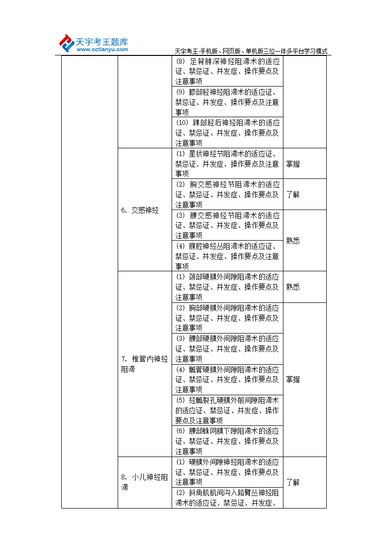 2015年卫生资格中级职称疼痛学考试大纲-专业知识第5页