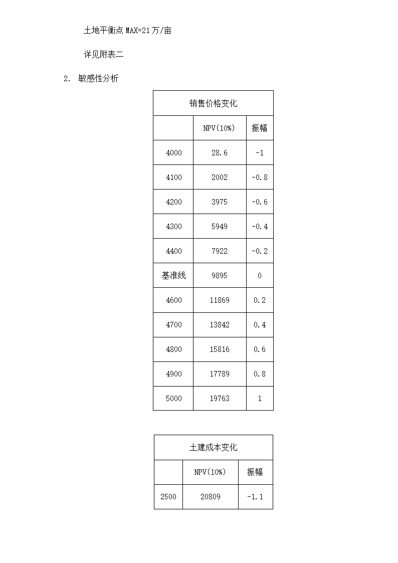 南京六朝皇家公园旅游度假别墅项目可行性研究报告.doc第6页