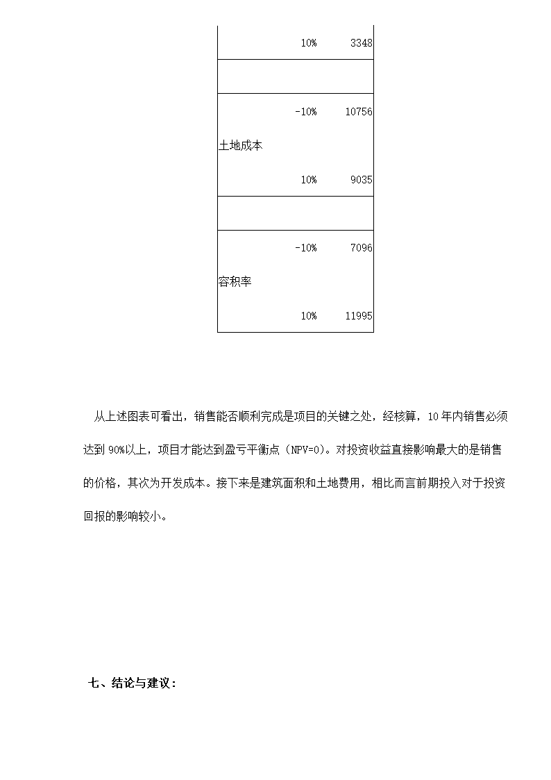 南京六朝皇家公园旅游度假别墅项目可行性研究报告.doc第9页