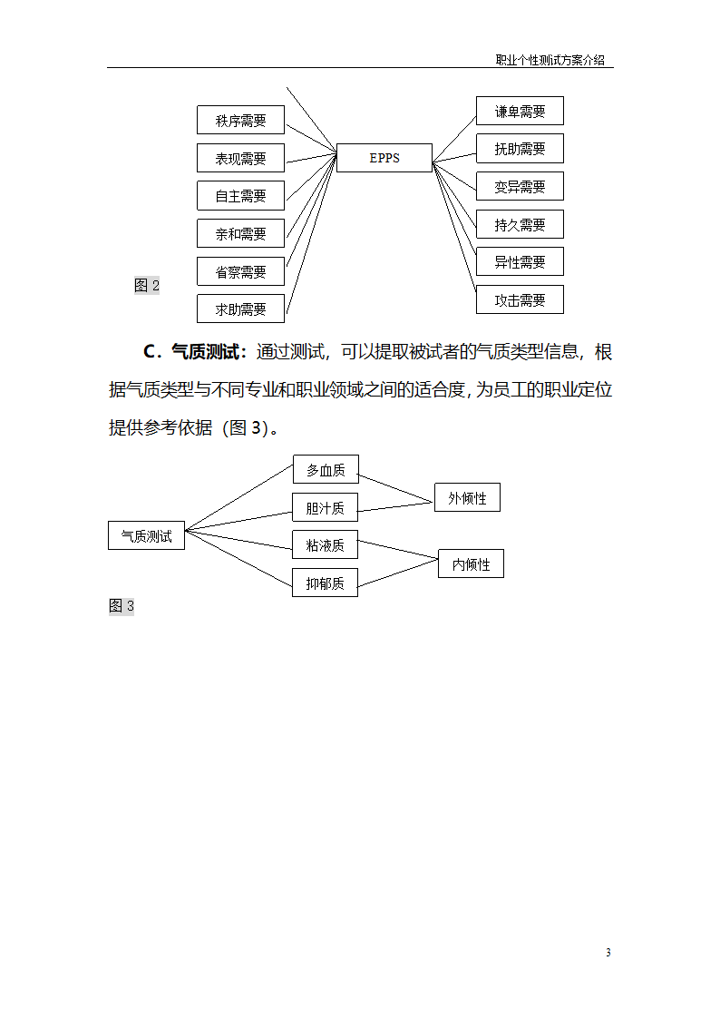 厦门职业个性测试方案介绍.doc第3页