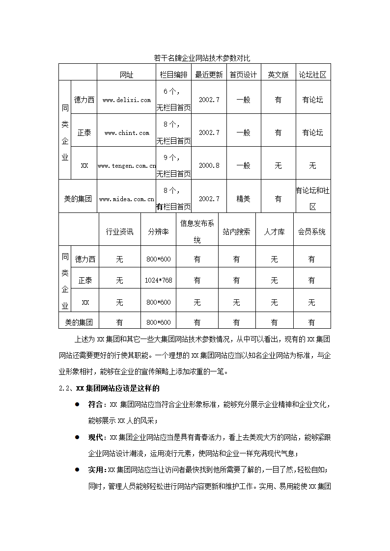 集团网站方案书.docx第4页