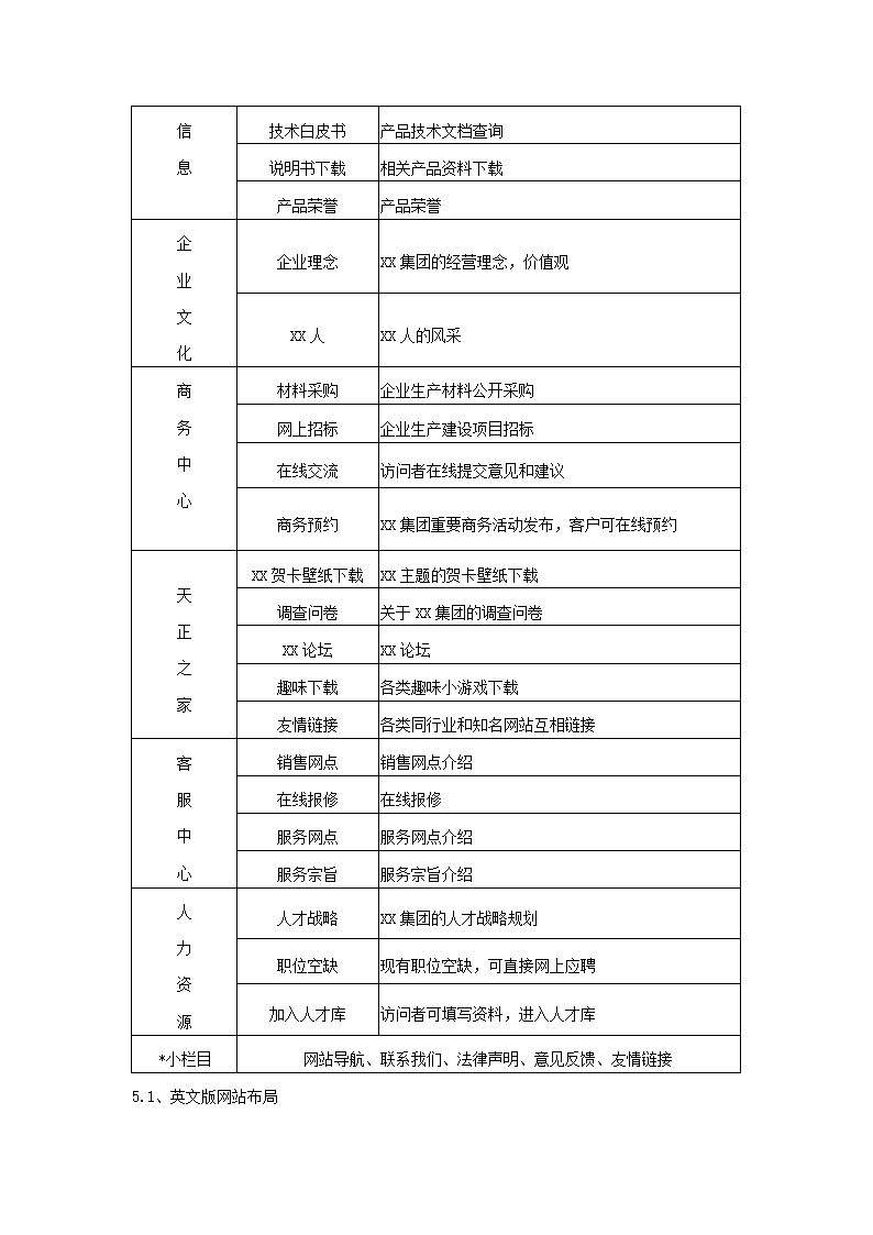 集团网站方案书.docx第7页