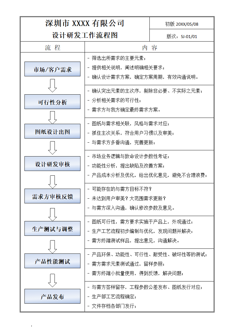 设计部研发部工作流程.docx第1页