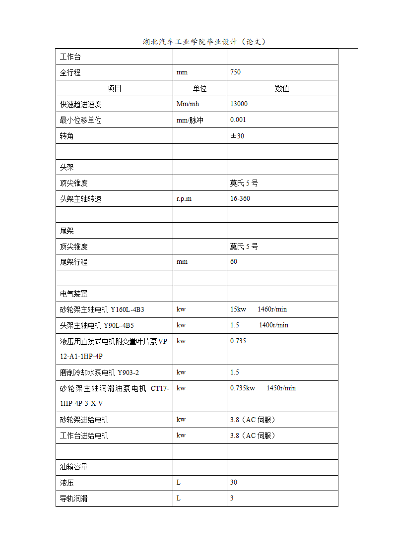 数控磨床改造—零件加工程序设计毕业论文.doc第8页