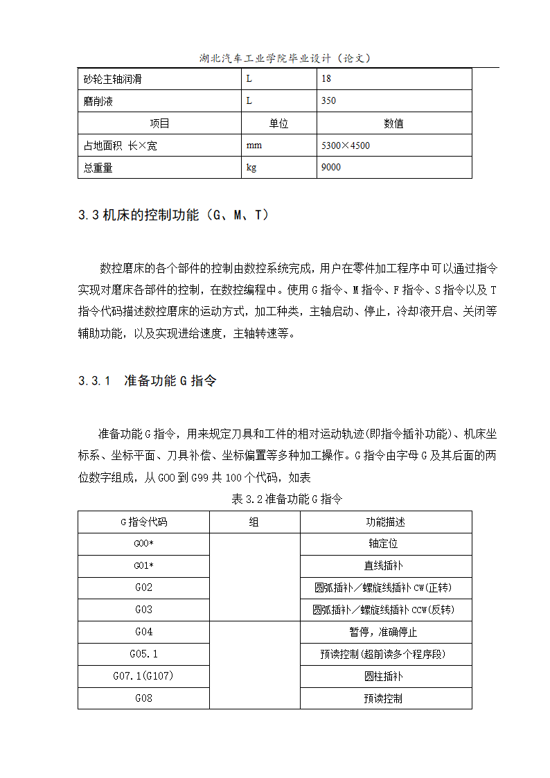 数控磨床改造—零件加工程序设计毕业论文.doc第9页