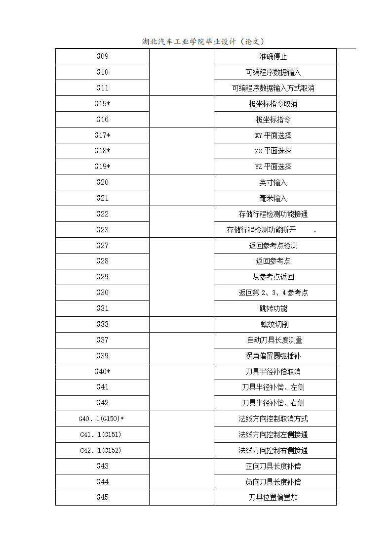 数控磨床改造—零件加工程序设计毕业论文.doc第10页