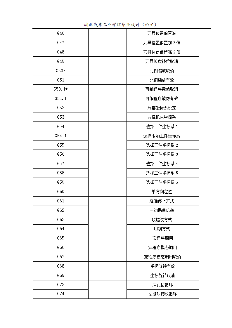 数控磨床改造—零件加工程序设计毕业论文.doc第11页