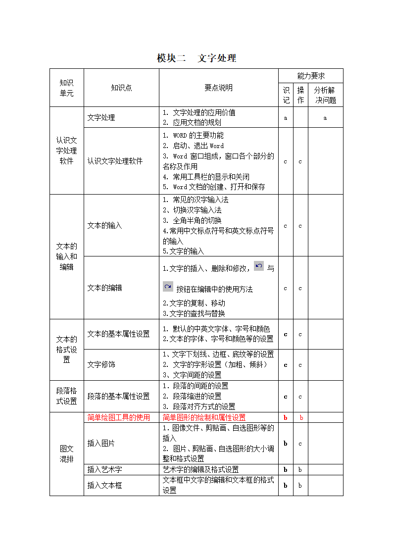 《云南省初中信息技术学科学业水平考试标准》第4页