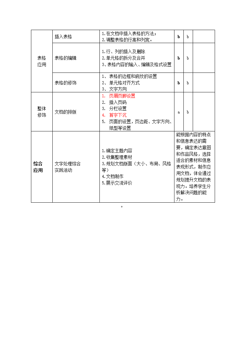 《云南省初中信息技术学科学业水平考试标准》第5页