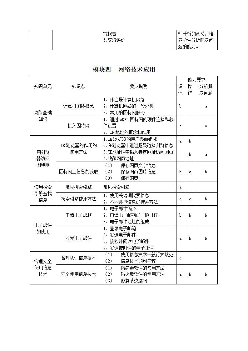 《云南省初中信息技术学科学业水平考试标准》第7页