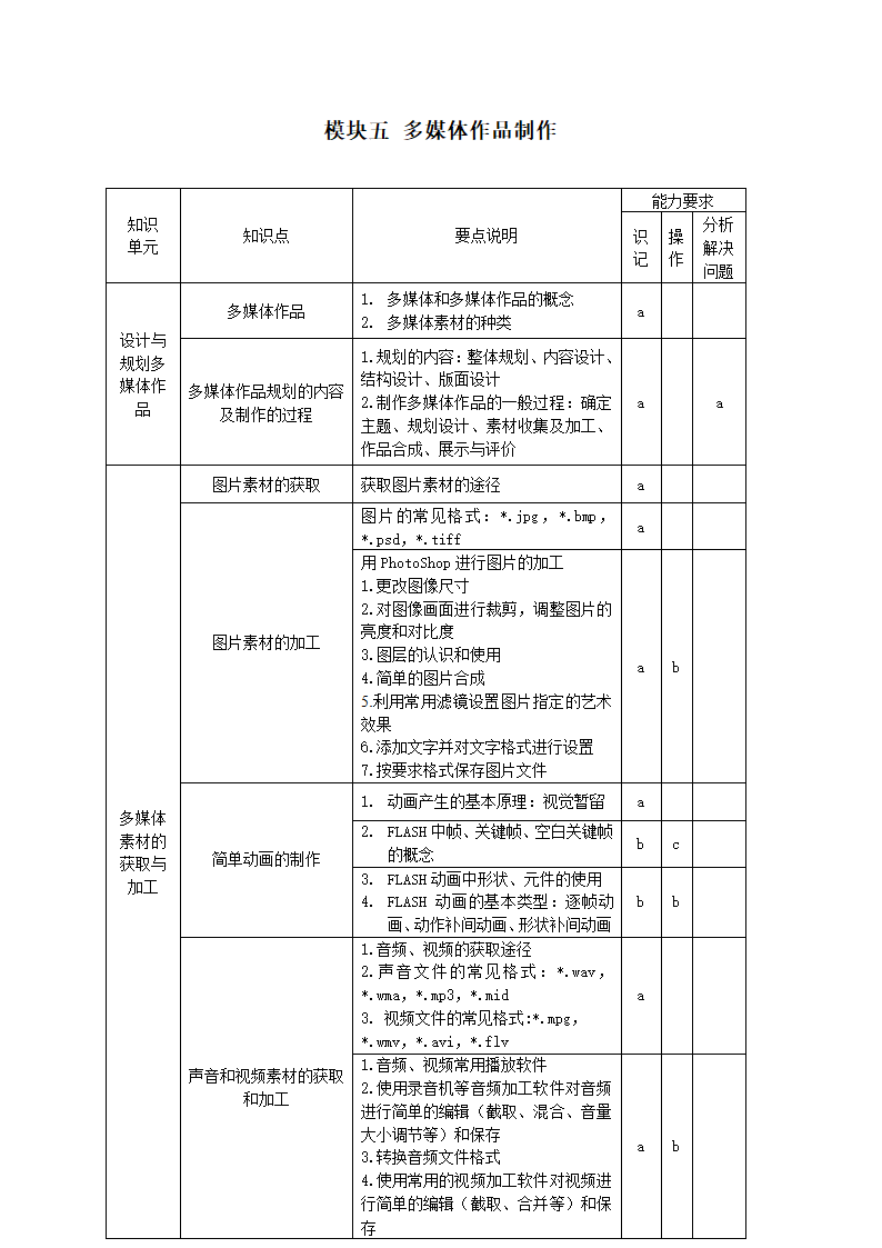 《云南省初中信息技术学科学业水平考试标准》第8页