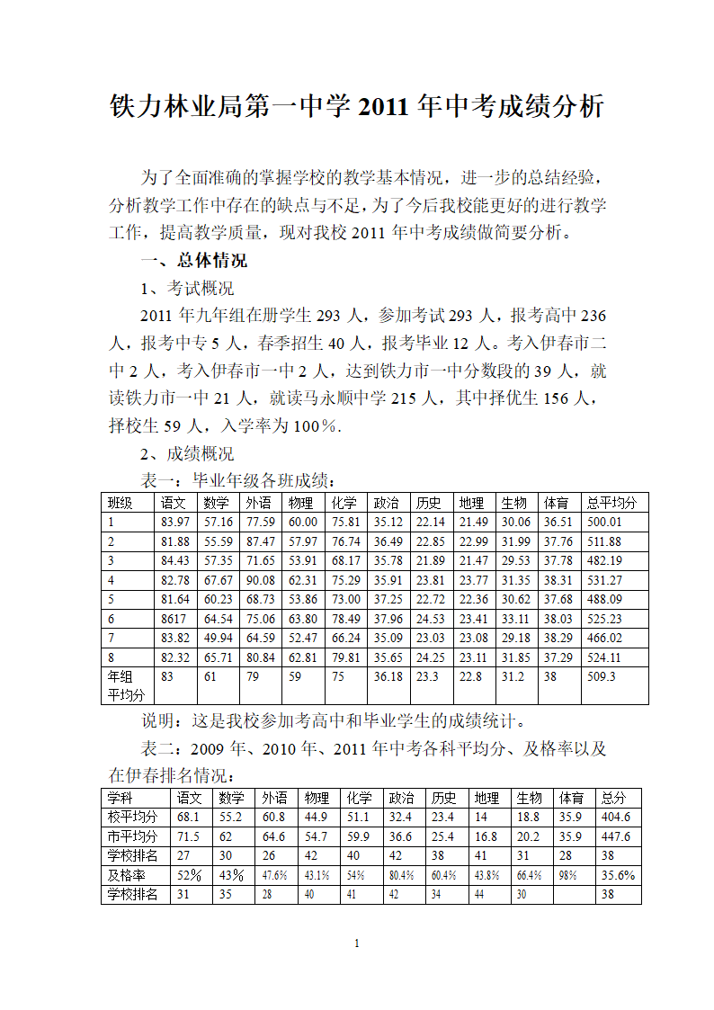 第一中学2011年中考成绩分析第1页