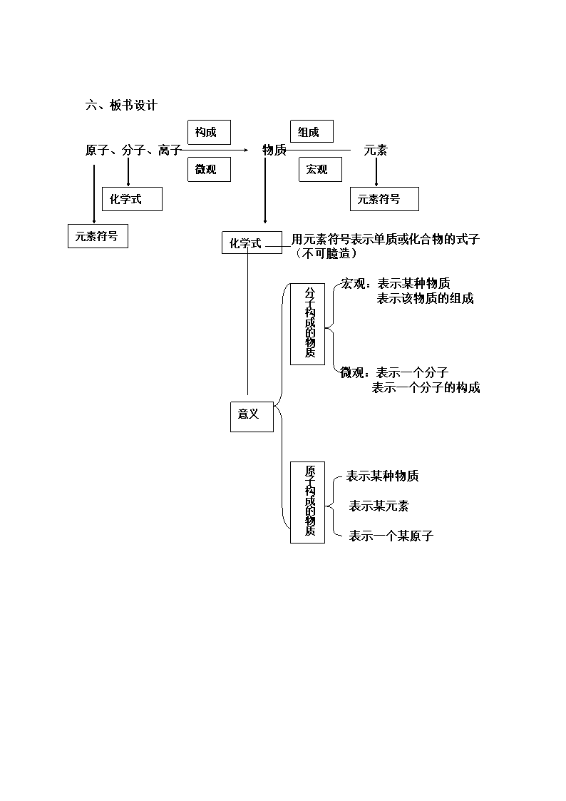 6.4化学式 教案.doc第5页