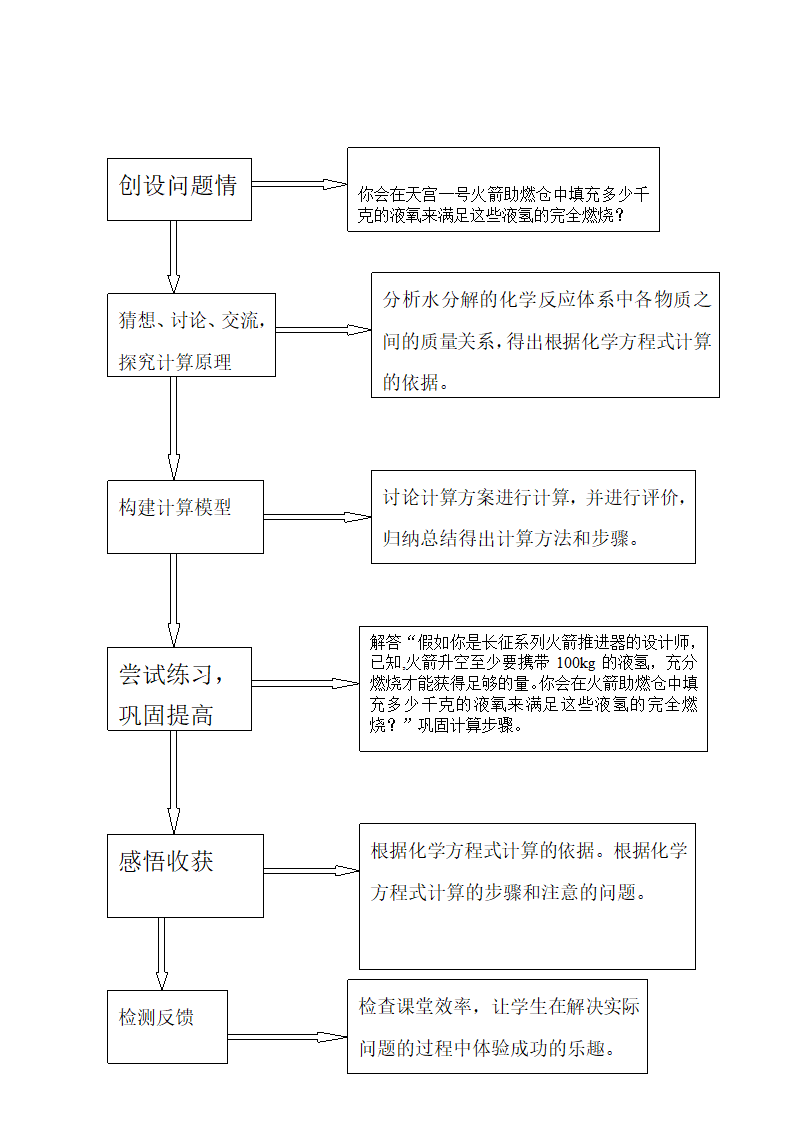 第三节 化学反应中的有关计算教学设计.doc第2页