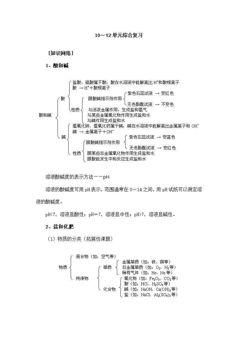 初中化学10～12单元综合复习含答案.doc