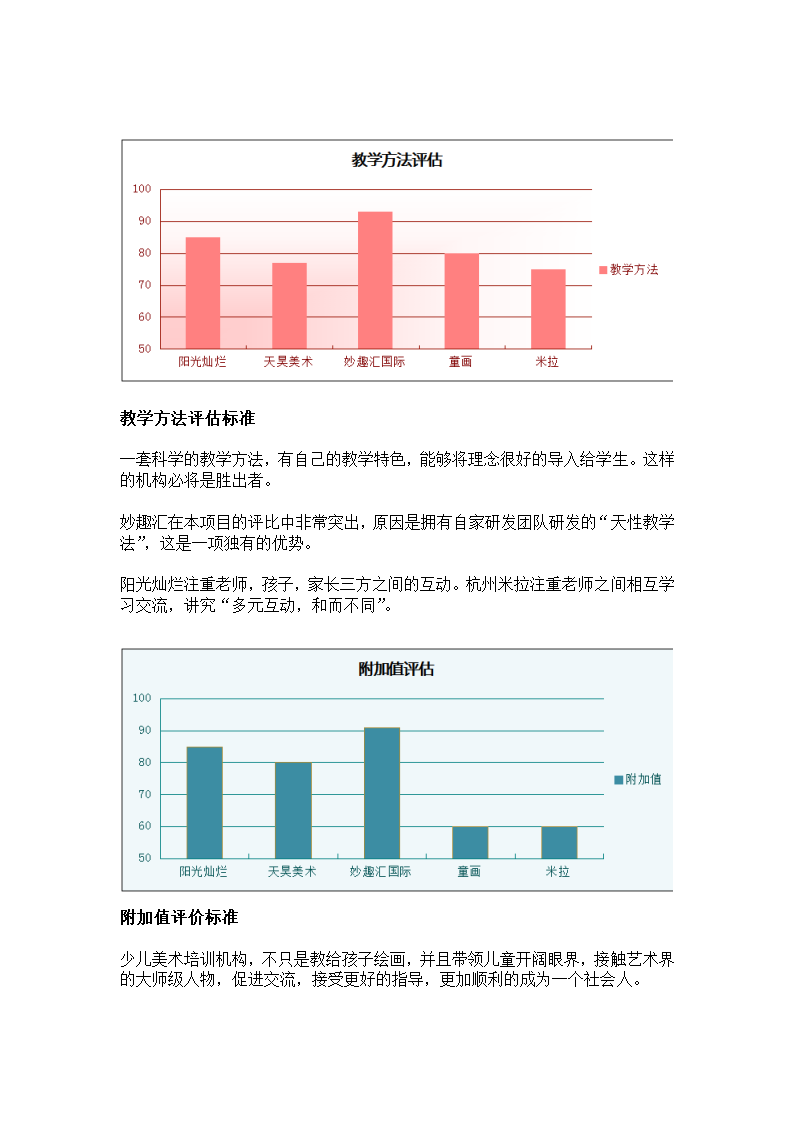 杭州五大少儿美术培训第2页