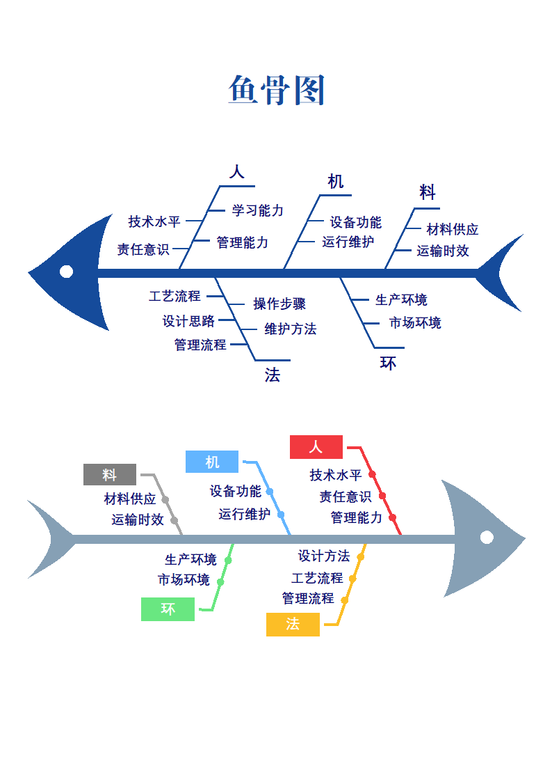 鱼骨图流程图.docx