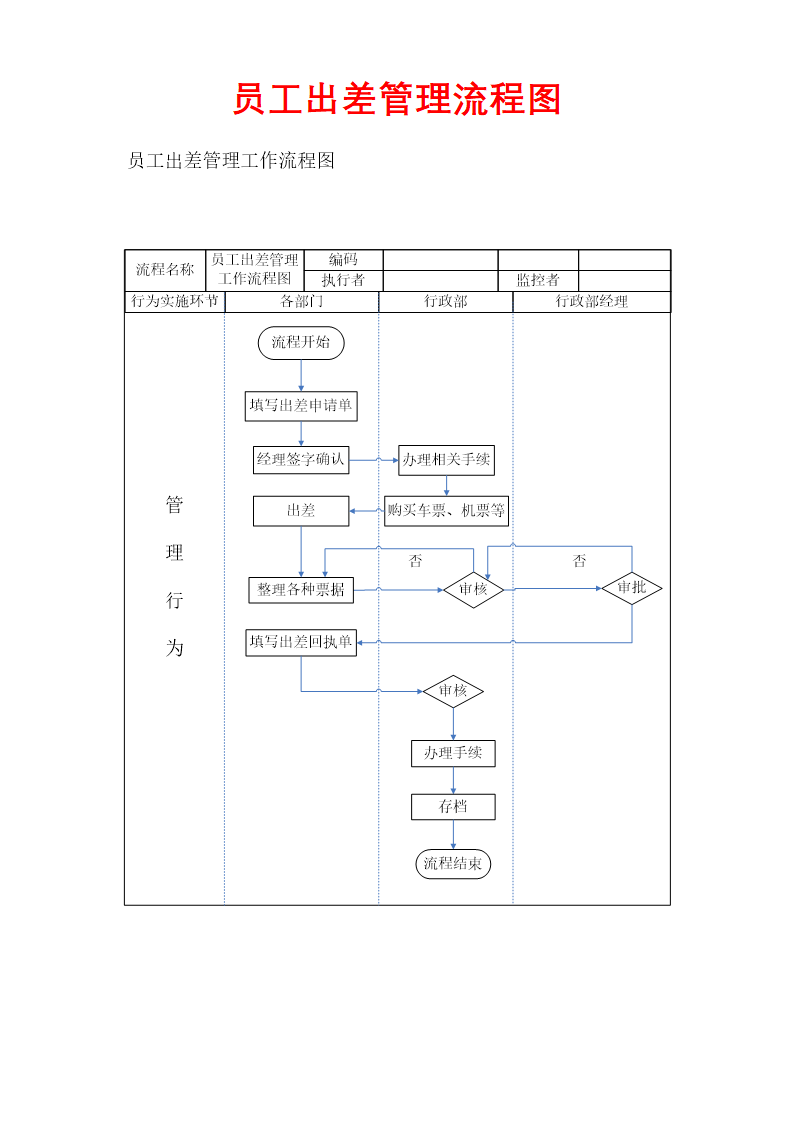 员工出差管理流程图.docx