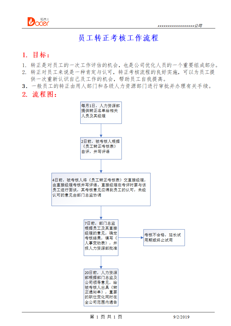 员工转正考核工作流程.docx