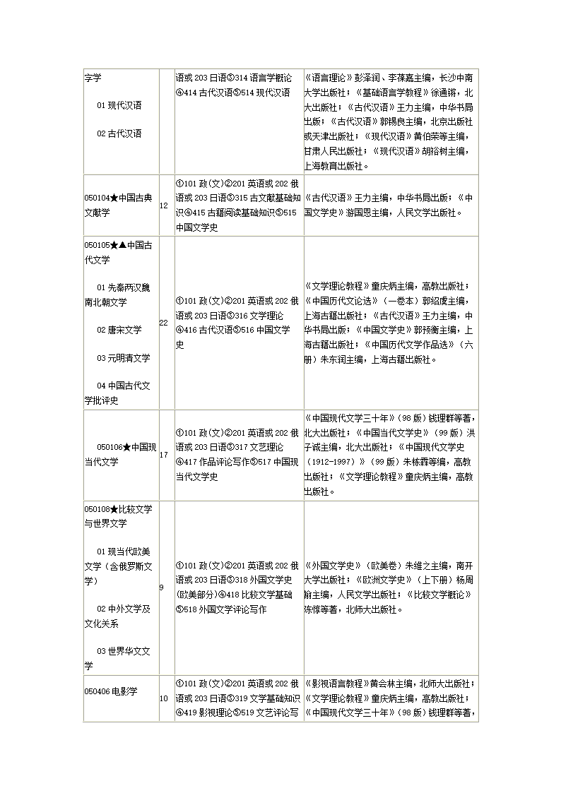 新南京师范大学研究生招生目录第2页