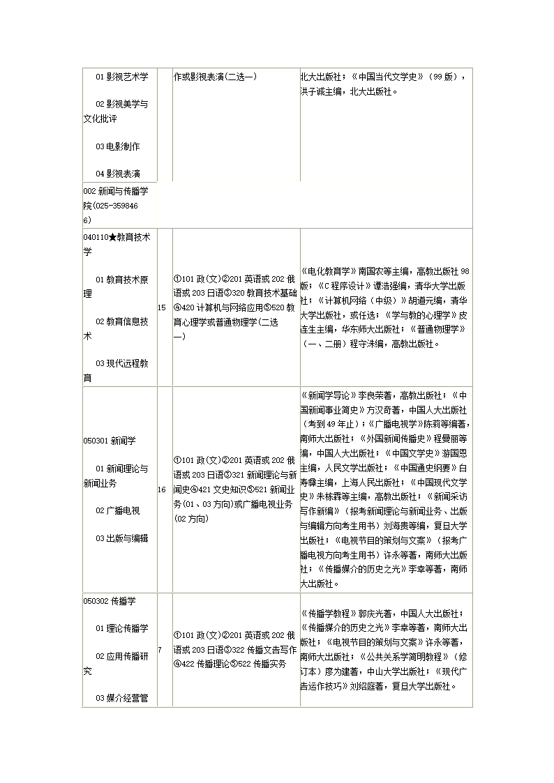 新南京师范大学研究生招生目录第3页