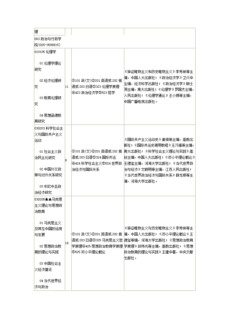 新南京师范大学研究生招生目录第4页