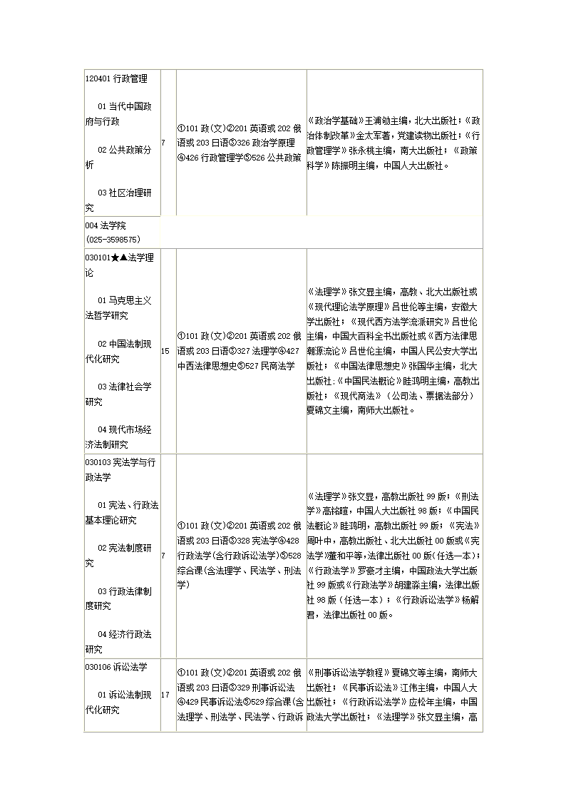 新南京师范大学研究生招生目录第5页