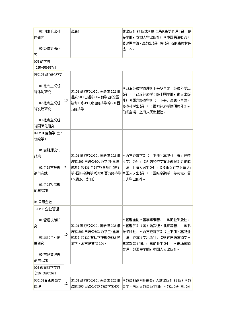 新南京师范大学研究生招生目录第6页