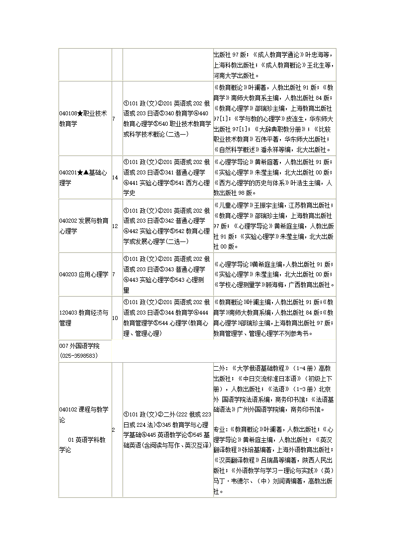 新南京师范大学研究生招生目录第8页