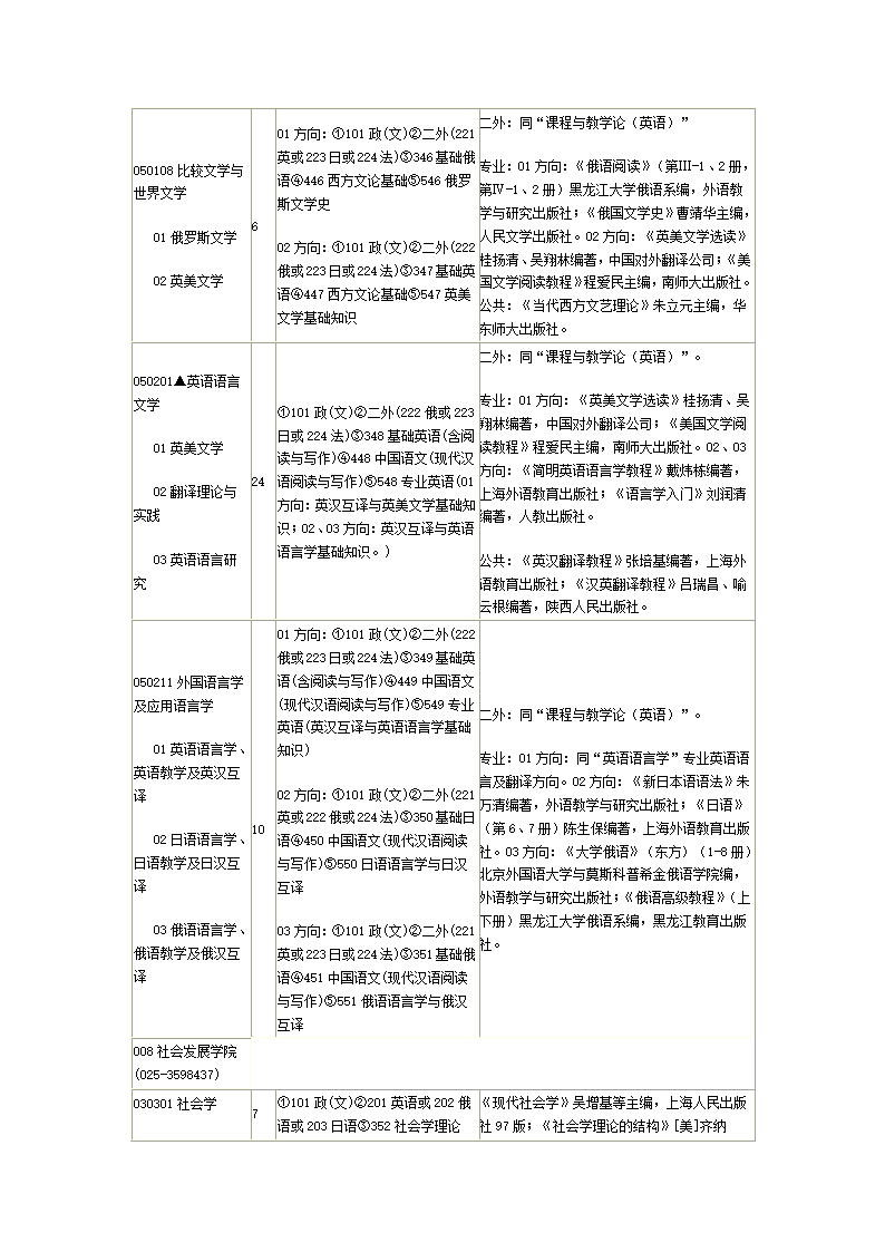 新南京师范大学研究生招生目录第9页