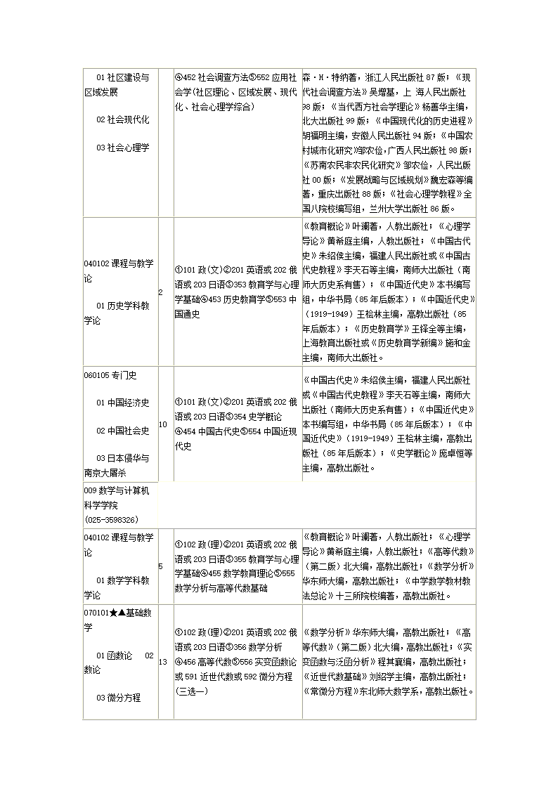 新南京师范大学研究生招生目录第10页