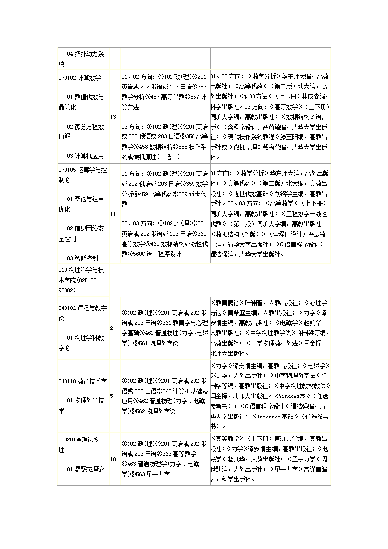 新南京师范大学研究生招生目录第11页