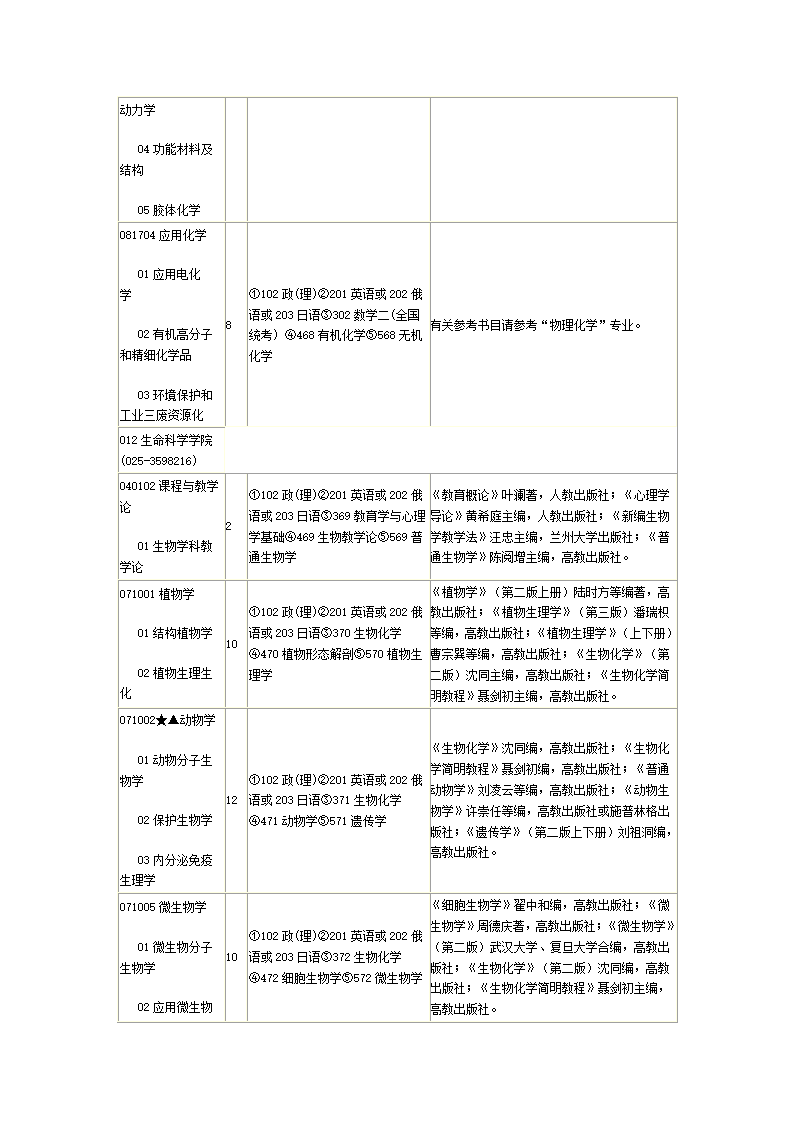 新南京师范大学研究生招生目录第13页