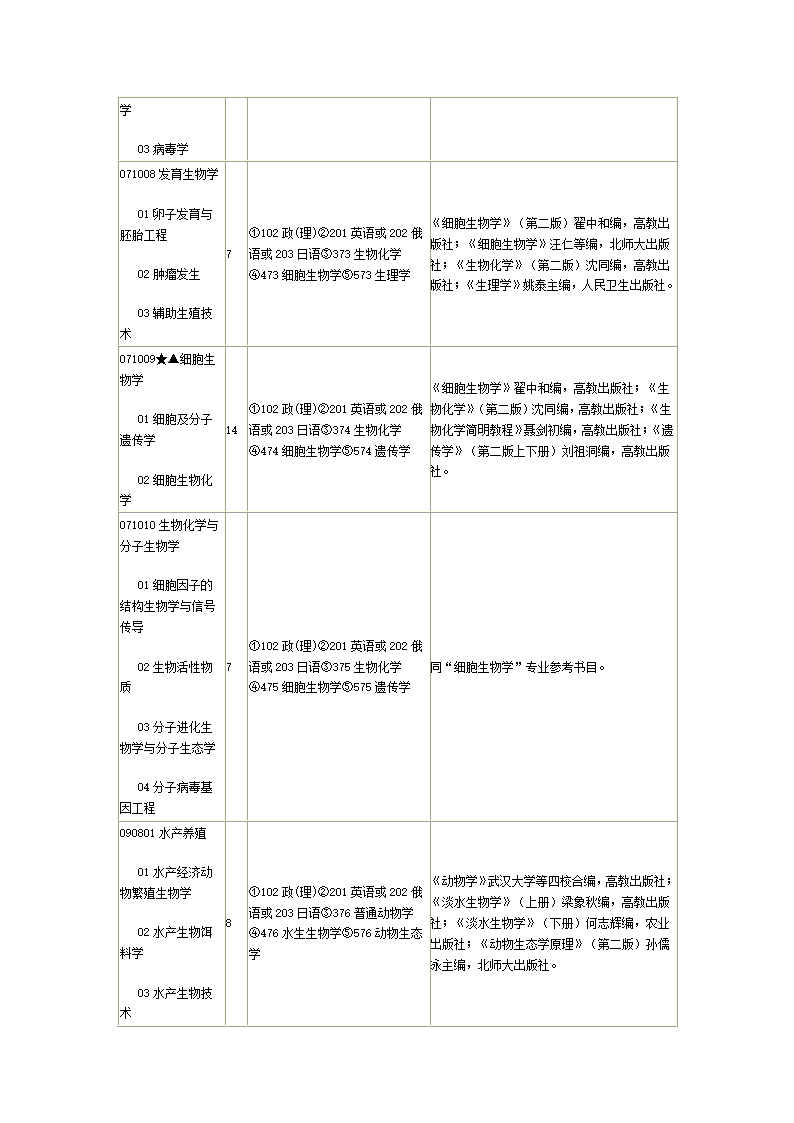 新南京师范大学研究生招生目录第14页