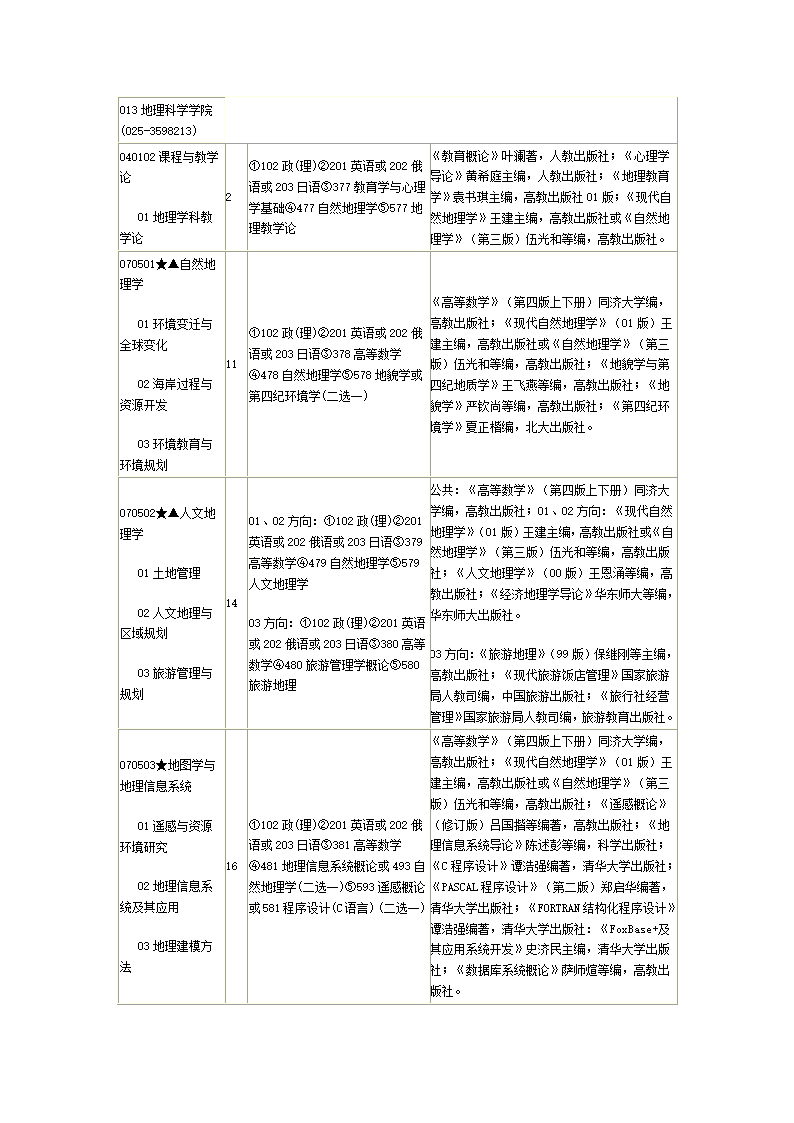 新南京师范大学研究生招生目录第15页