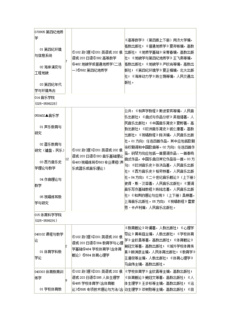 新南京师范大学研究生招生目录第16页