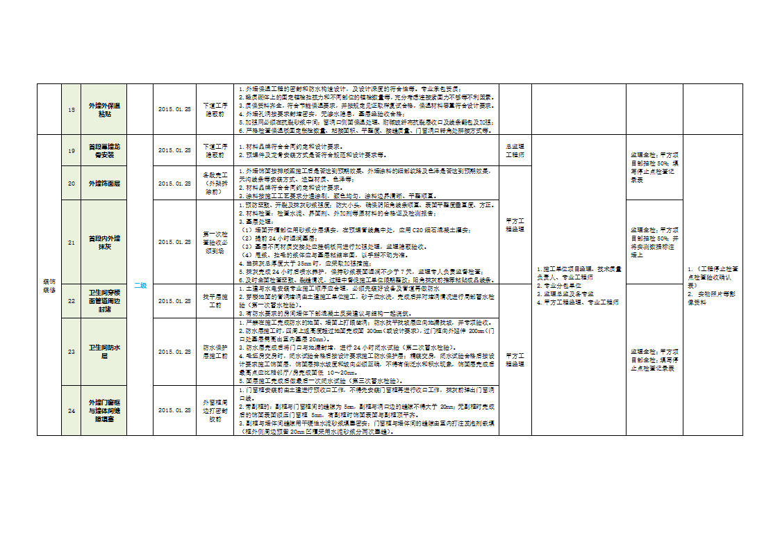 地产开发工程关键点质量控制表.docx第3页