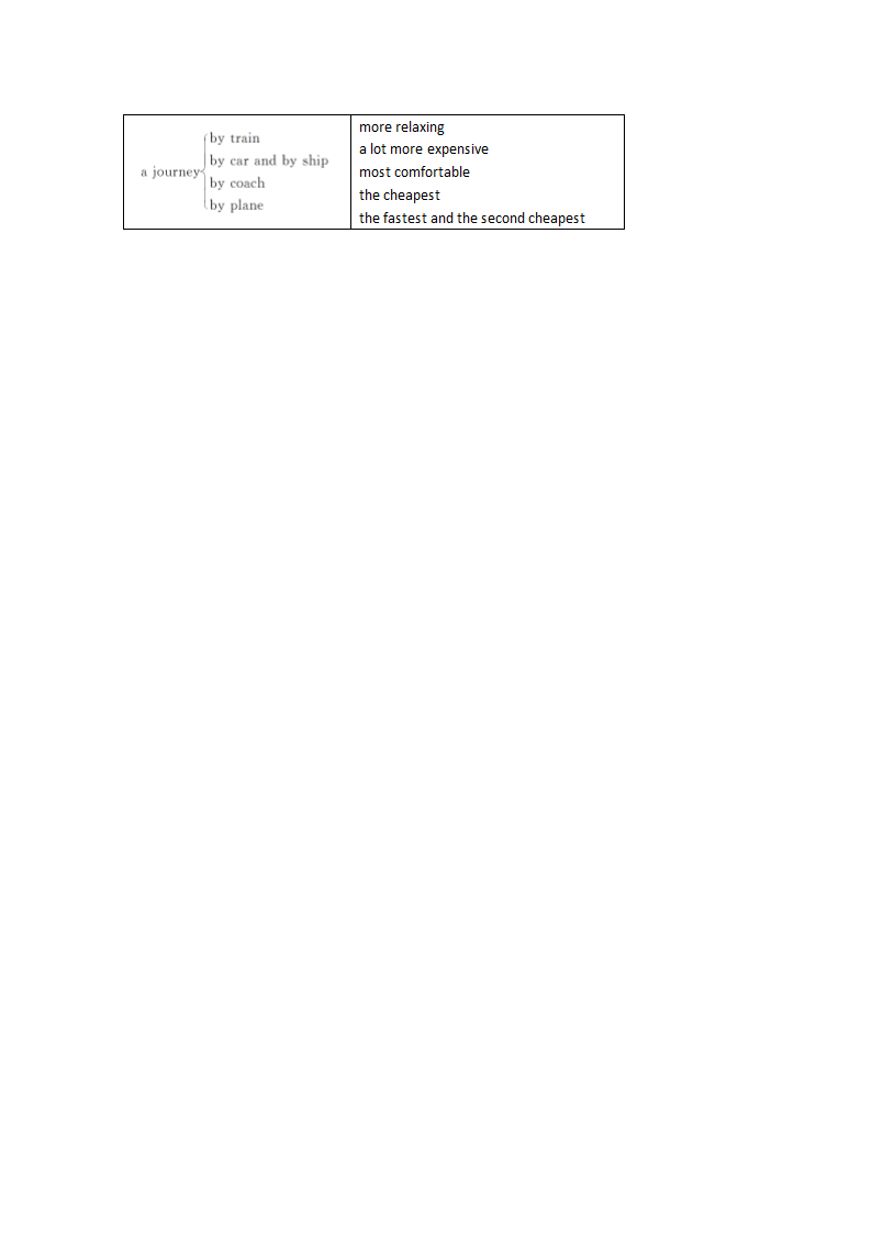 Module 4 Planes, ships and trains Unit 2 What is the best way to travel教案.doc第8页