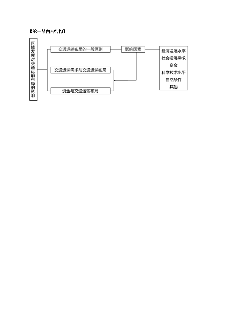 《4.1 区域发展对交通运输布局的影响》教学设计02.docx第4页