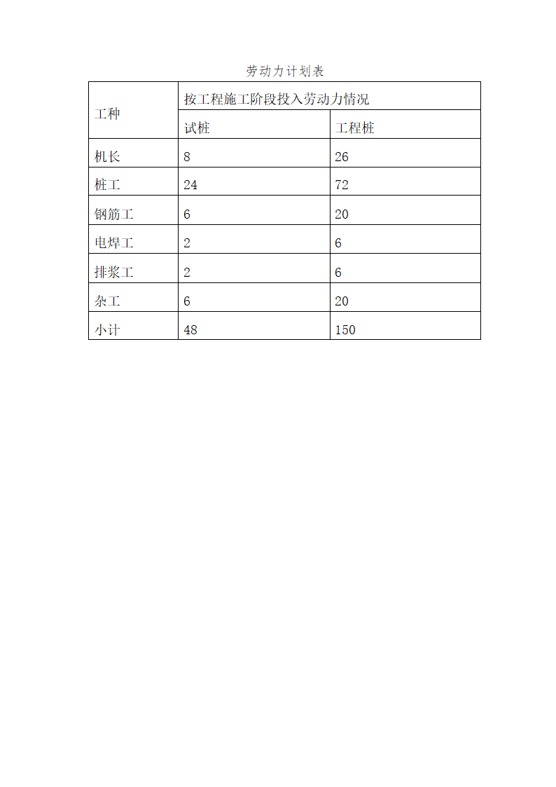 桩基施工组织设计（PHC桩 钻孔桩）.doc第13页