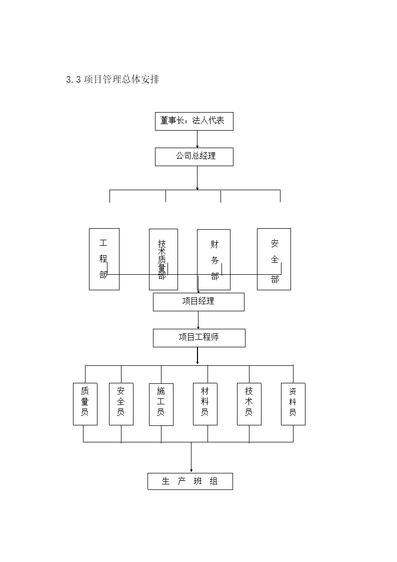 桩基施工组织设计（PHC桩 钻孔桩）.doc第14页