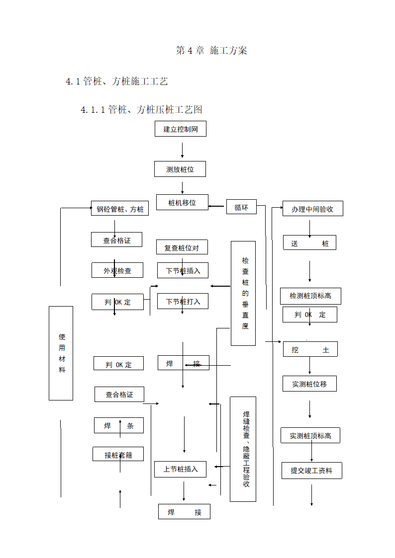 桩基施工组织设计（PHC桩 钻孔桩）.doc第17页