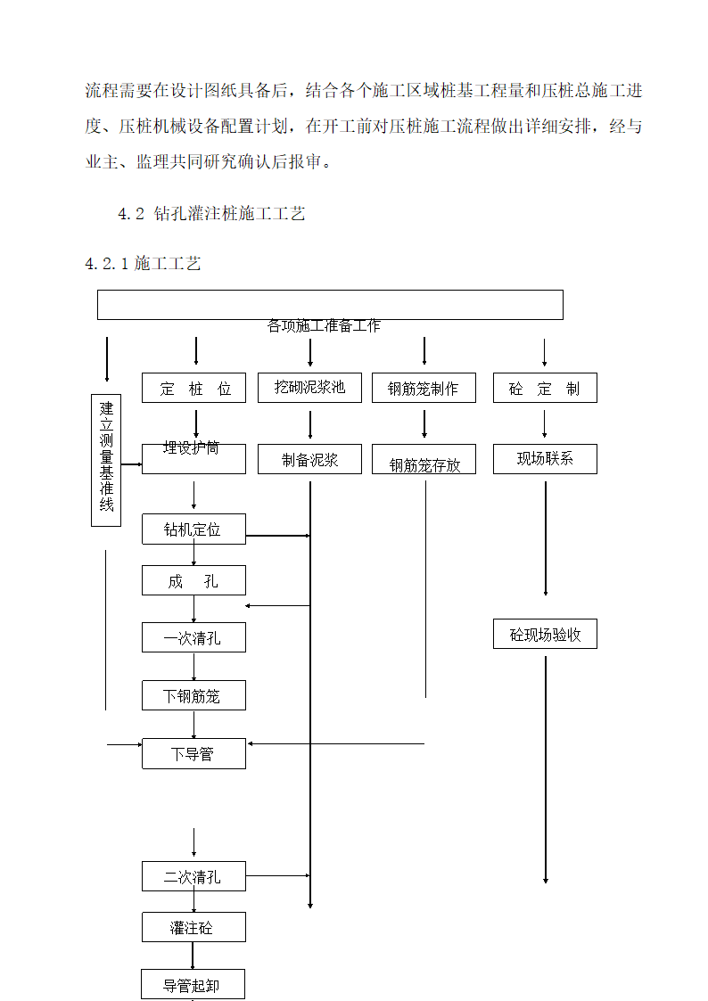 桩基施工组织设计（PHC桩 钻孔桩）.doc第21页