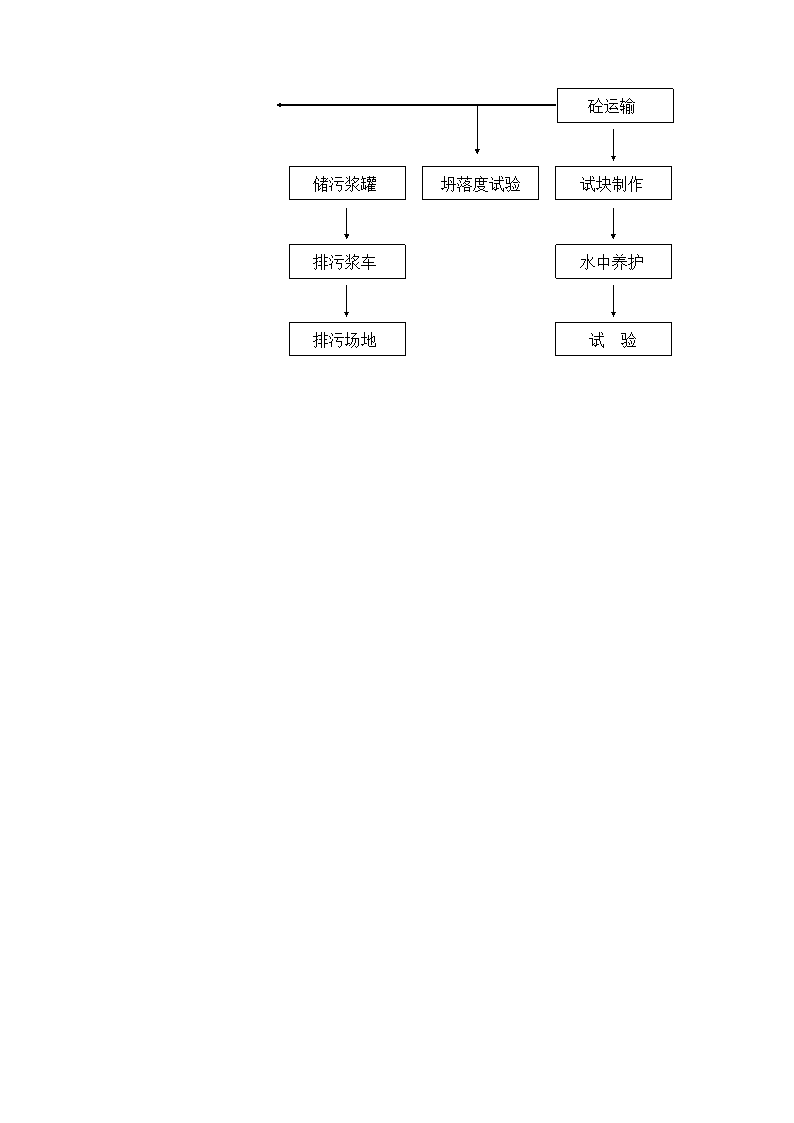 桩基施工组织设计（PHC桩 钻孔桩）.doc第22页