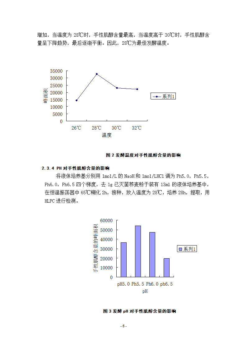 生物工程论文-荞麦手性肌醇单因素发酵条件优化.doc第6页