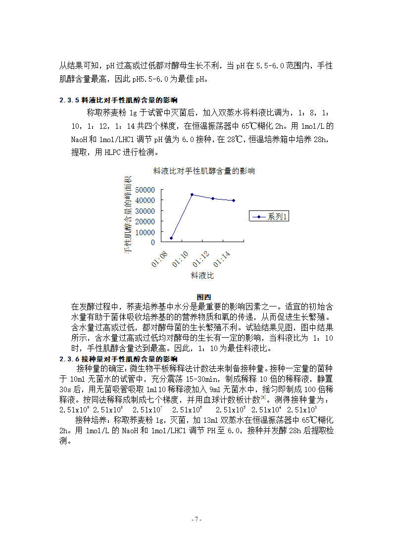 生物工程论文-荞麦手性肌醇单因素发酵条件优化.doc第7页