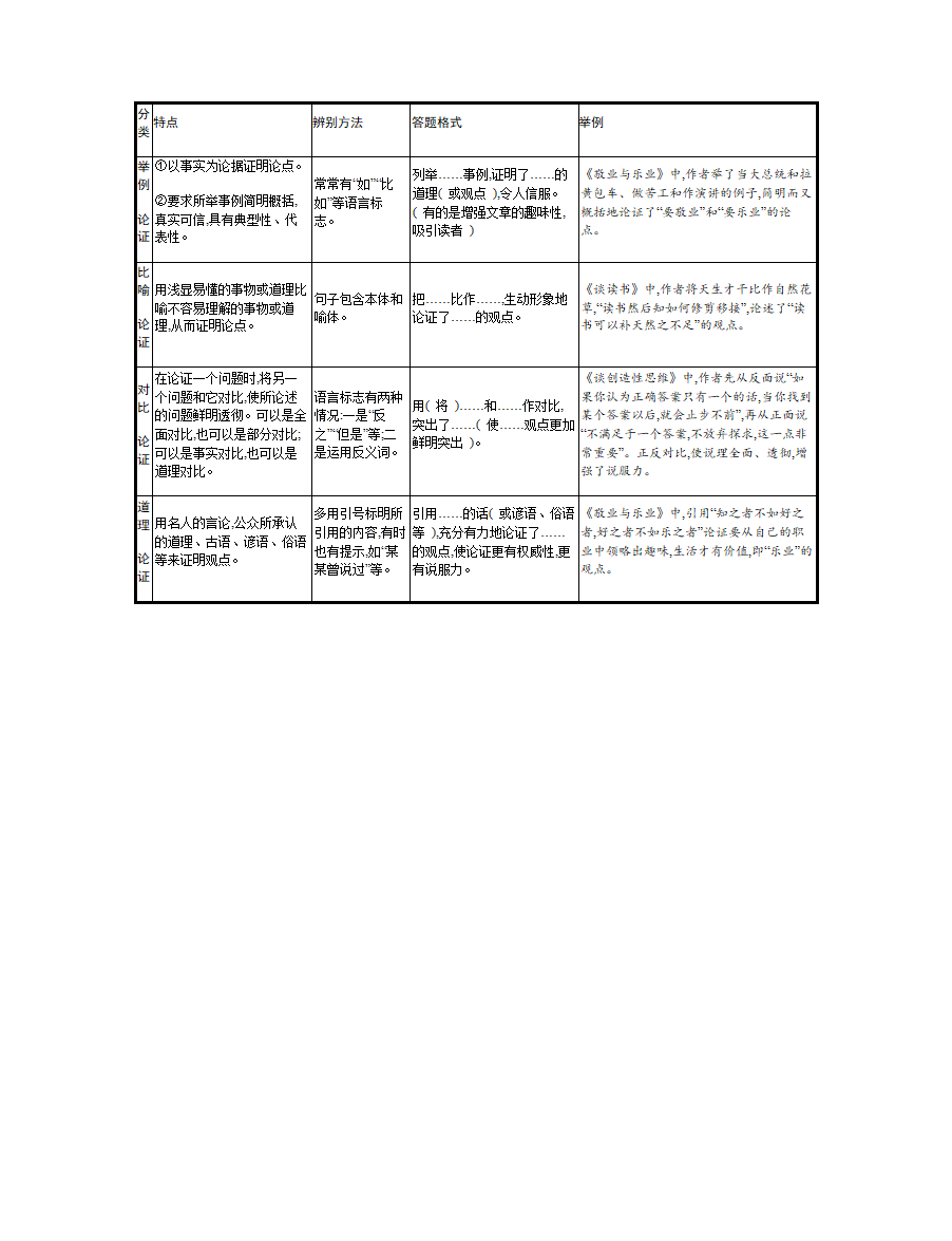 专题四　议论文阅读.doc第4页