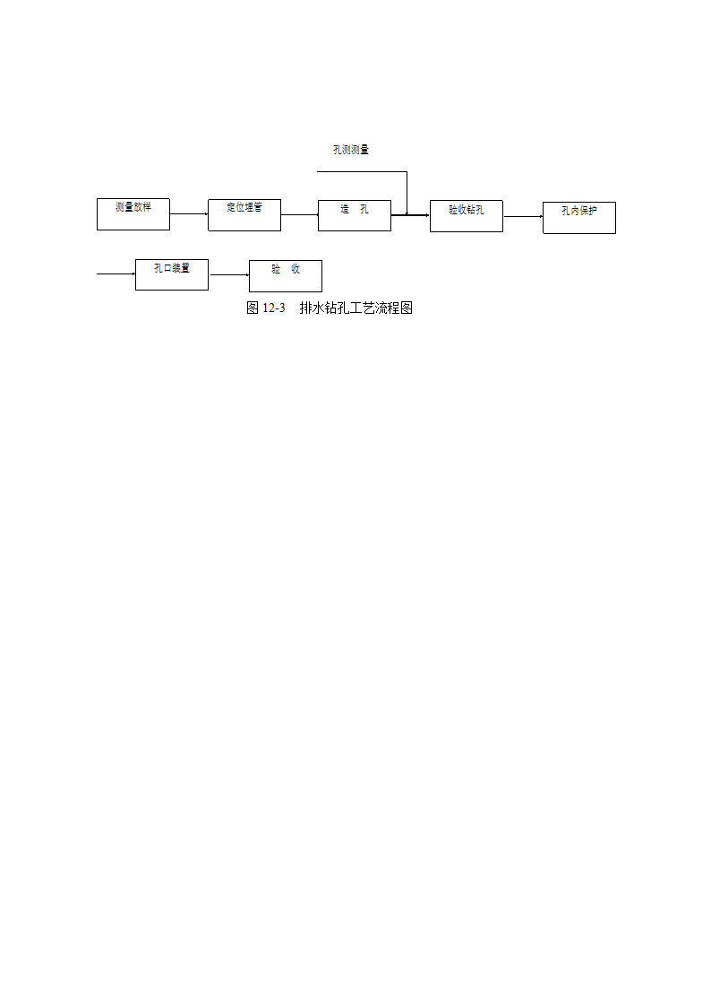 排水钻孔工艺流程图.doc